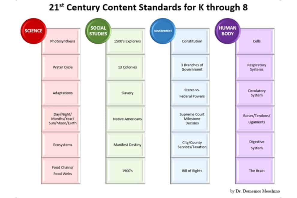 21st-Century-Content-Standards