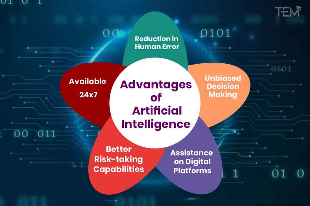 advantages-of-artificial-intelligence