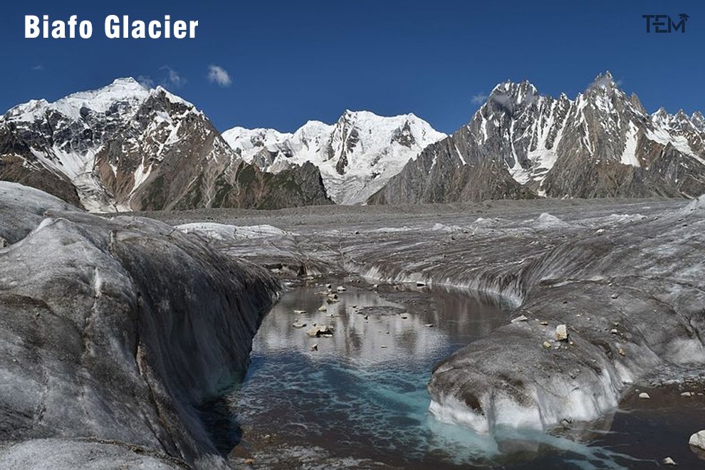 Largest Glaciers