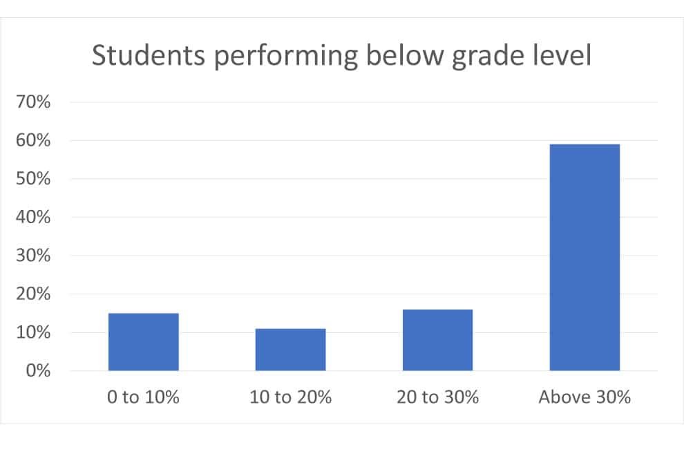 Bilingual-and-IEDP-Students