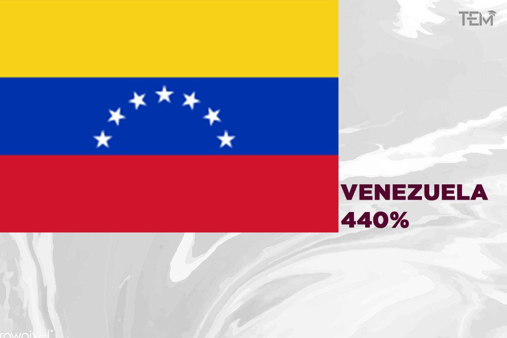 countries-with-the-highest-inflation-rate-venezuela