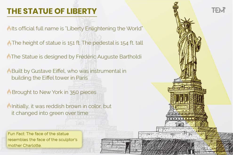 Fun-fact-about-Statue-of-Liberty