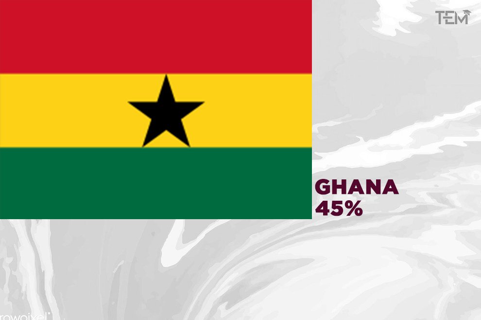 Ghana