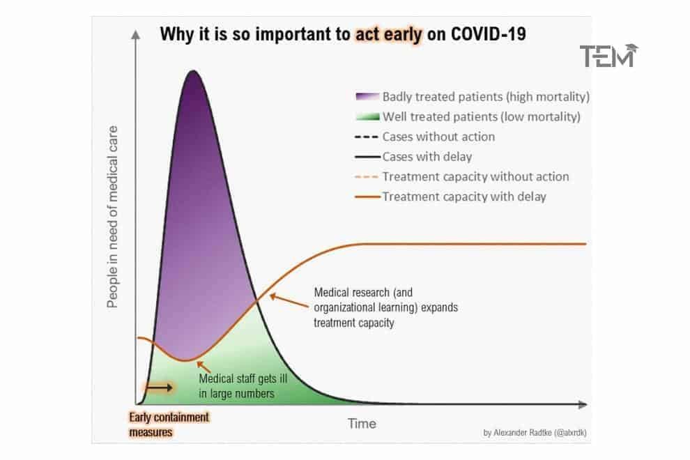 COVID-19 Graph