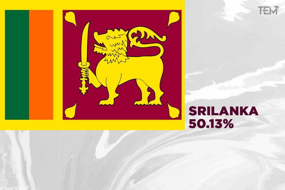 srilanka