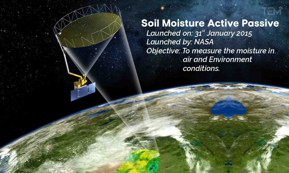 List of Satellites monitoring Climate Change