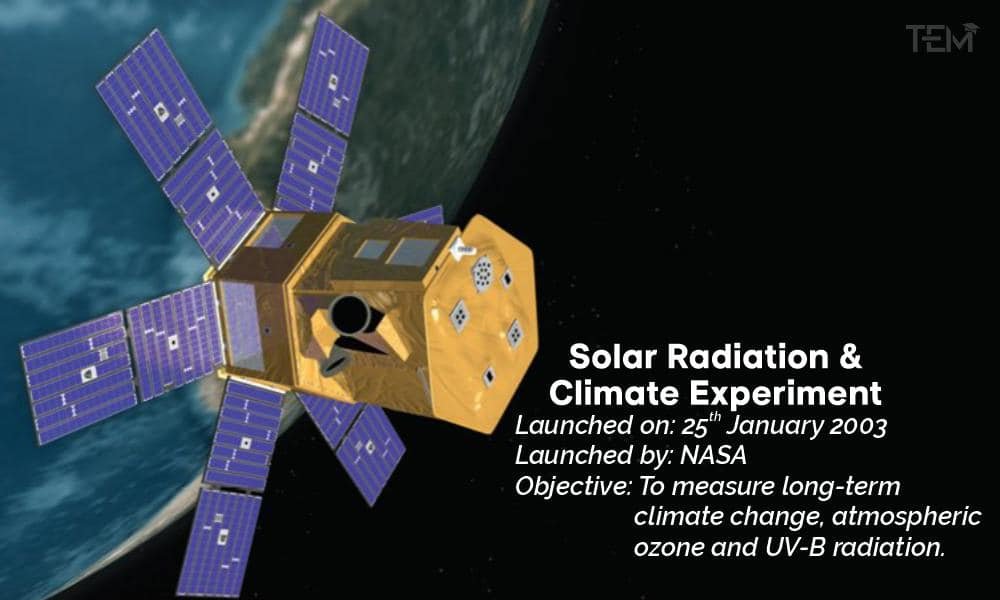 Satellites monitoring Climate Change