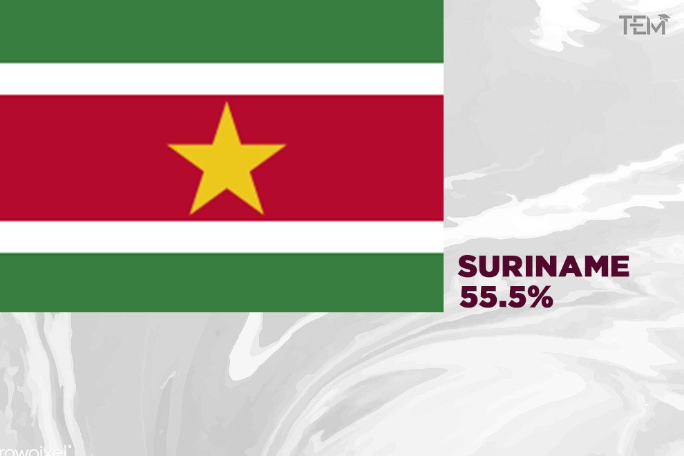 suriname