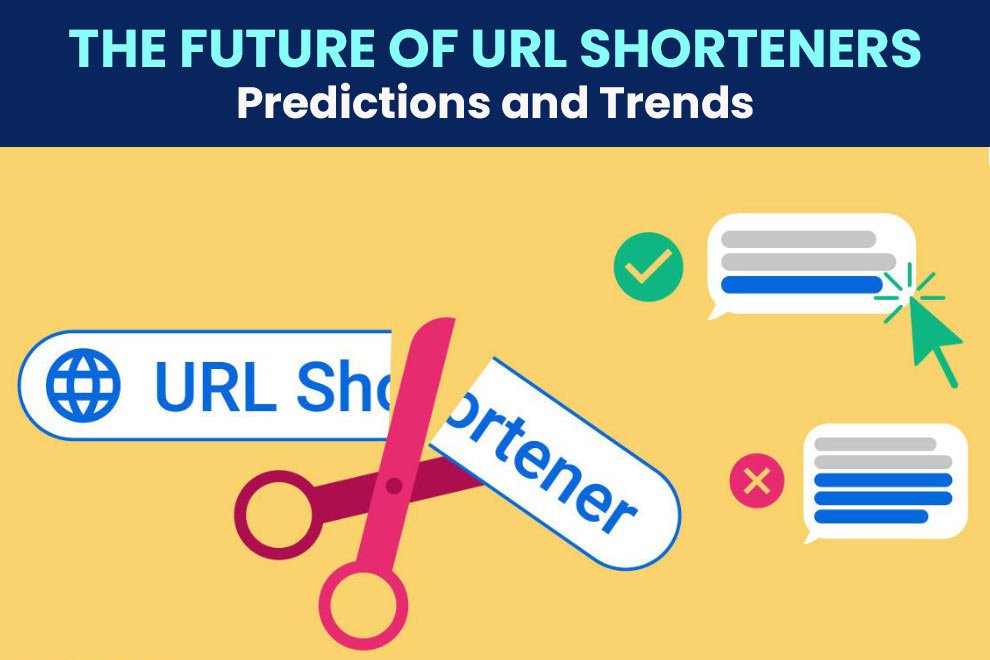 URL Shorteners