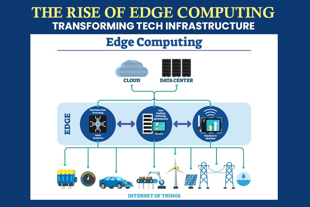 Edge Computing