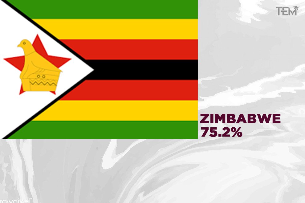 zimbabwe